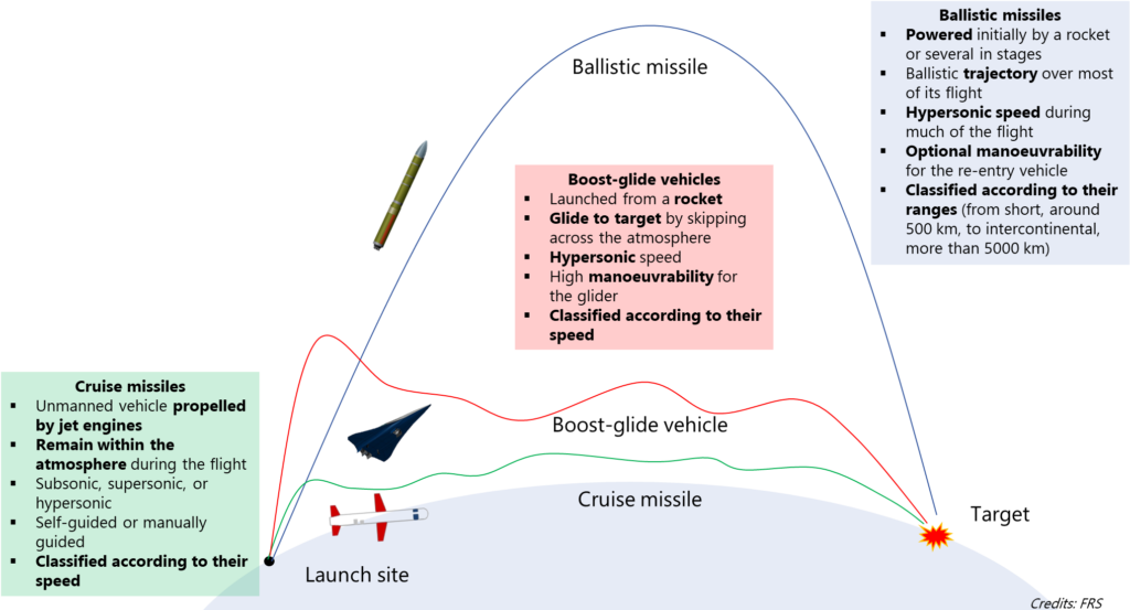 cruise vs hypersonic missile